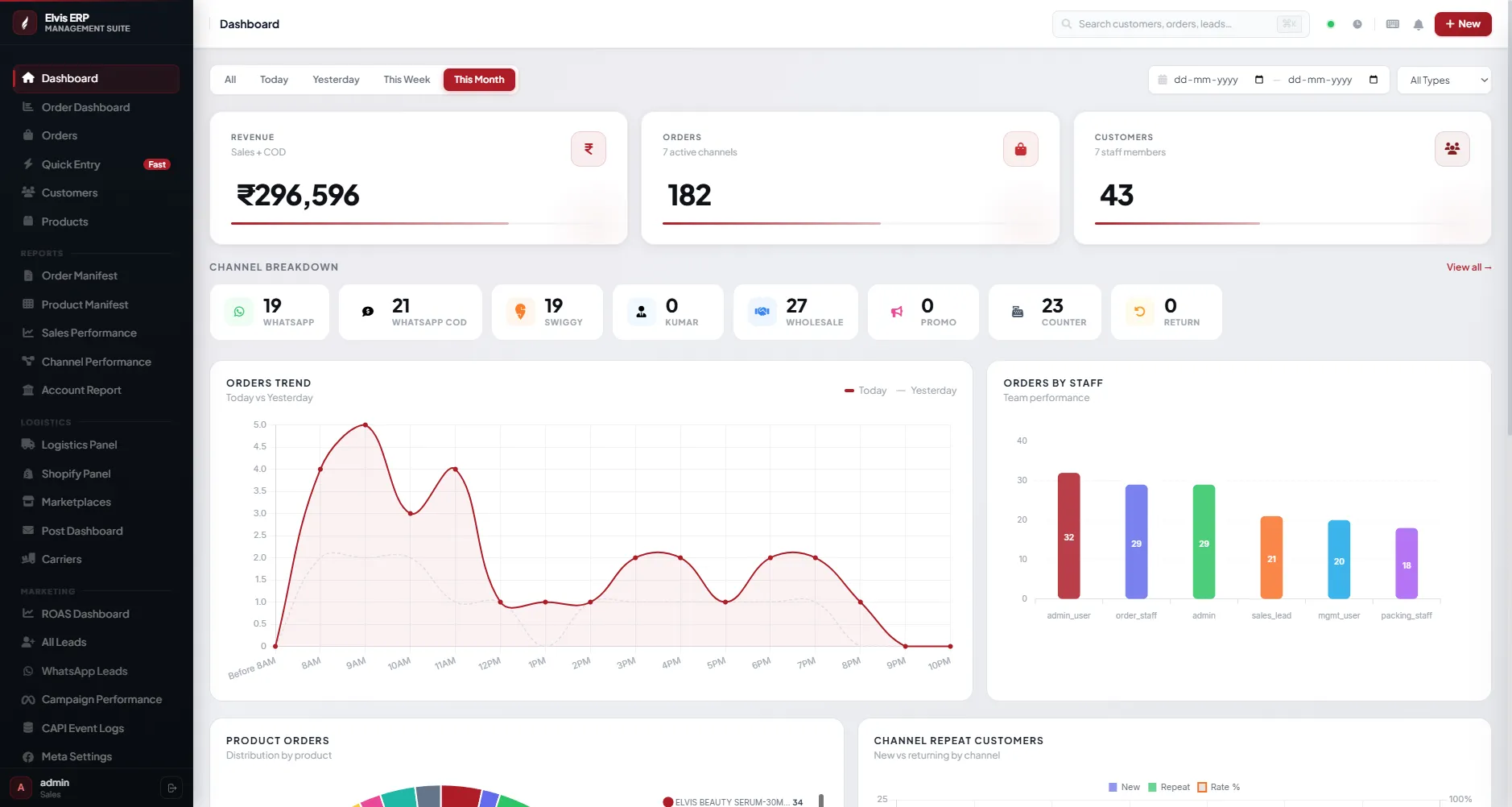 ERP Upgrade: Security, Full Redesign & Commerce Integrations - ERP / Commerce Operations