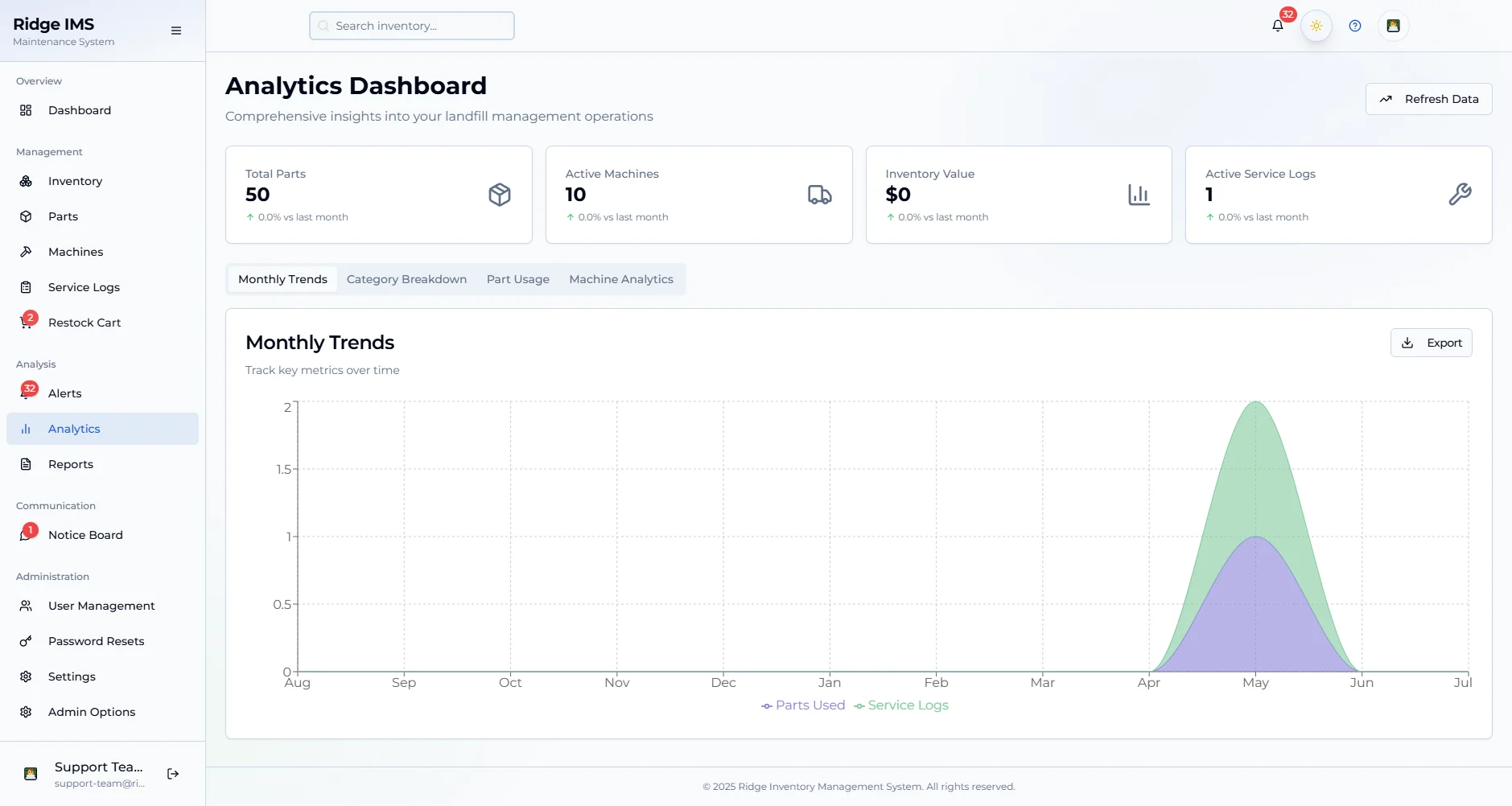 Interface View 2